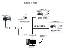 系統(tǒng)拓?fù)鋱D示列