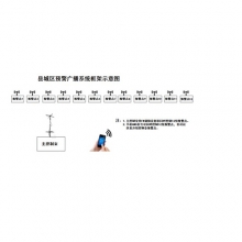 縣城區(qū)預(yù)警廣播系統(tǒng)框架示意圖