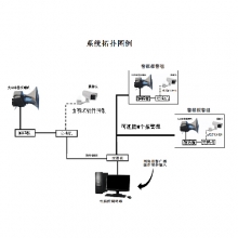 系統(tǒng)拓?fù)鋱D示列