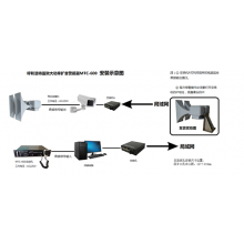 安裝示意圖