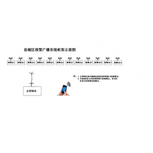 報警點框架示意圖
